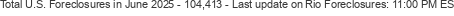 Last Update on Rio foreclosures