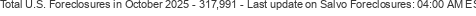 Last Update on Salvo foreclosures