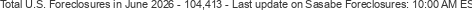 Last Update on Sasabe foreclosures