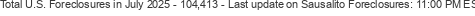Last Update on Sausalito foreclosures