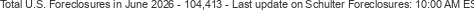 Last Update on Schulter foreclosures