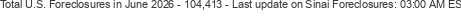 Last Update on Sinai foreclosures