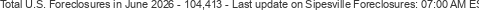 Last Update on Sipesville foreclosures