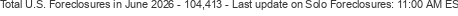 Last Update on Solo foreclosures