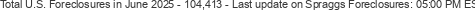 Last Update on Spraggs foreclosures