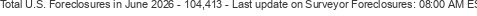 Last Update on Surveyor foreclosures