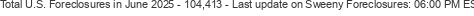 Last Update on Sweeny foreclosures