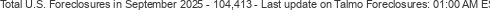 Last Update on Talmo foreclosures