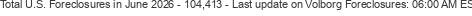Last Update on Volborg foreclosures