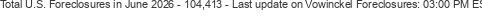 Last Update on Vowinckel foreclosures