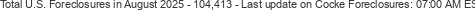Last Update on Cocke foreclosures
