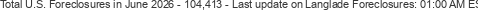 Last Update on Langlade foreclosures