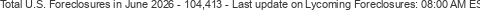 Last Update on Lycoming foreclosures