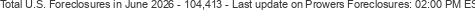 Last Update on Prowers foreclosures