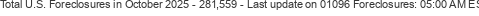 Last Update on 01096 foreclosures