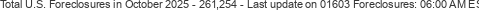 Last Update on 01603 foreclosures