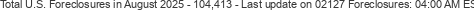 Last Update on 02127 foreclosures