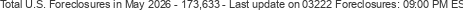 Last Update on 03222 foreclosures