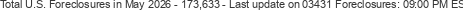 Last Update on 03431 foreclosures