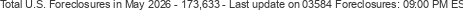 Last Update on 03584 foreclosures