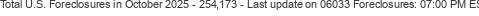 Last Update on 06033 foreclosures