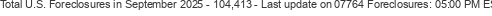 Last Update on 07764 foreclosures