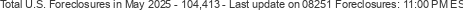 Last Update on 08251 foreclosures
