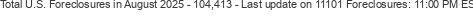 Last Update on 11101 foreclosures