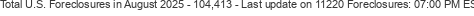 Last Update on 11220 foreclosures