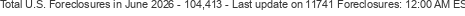 Last Update on 11741 foreclosures