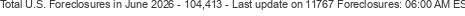 Last Update on 11767 foreclosures