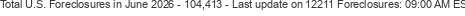 Last Update on 12211 foreclosures