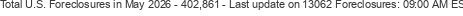 Last Update on 13062 foreclosures