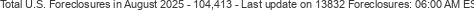 Last Update on 13832 foreclosures
