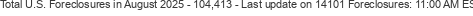 Last Update on 14101 foreclosures
