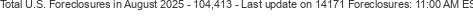 Last Update on 14171 foreclosures