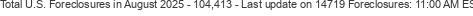Last Update on 14719 foreclosures
