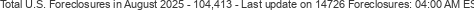 Last Update on 14726 foreclosures