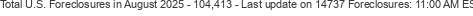 Last Update on 14737 foreclosures