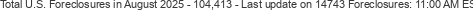 Last Update on 14743 foreclosures