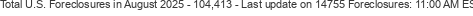Last Update on 14755 foreclosures
