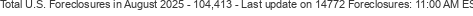Last Update on 14772 foreclosures