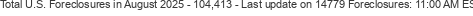 Last Update on 14779 foreclosures