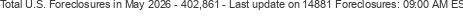 Last Update on 14881 foreclosures