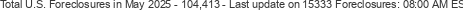 Last Update on 15333 foreclosures
