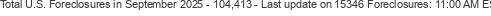 Last Update on 15346 foreclosures
