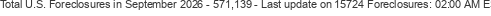 Last Update on 15724 foreclosures
