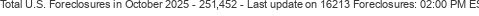 Last Update on 16213 foreclosures