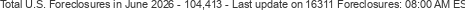 Last Update on 16311 foreclosures