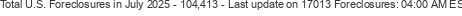 Last Update on 17013 foreclosures